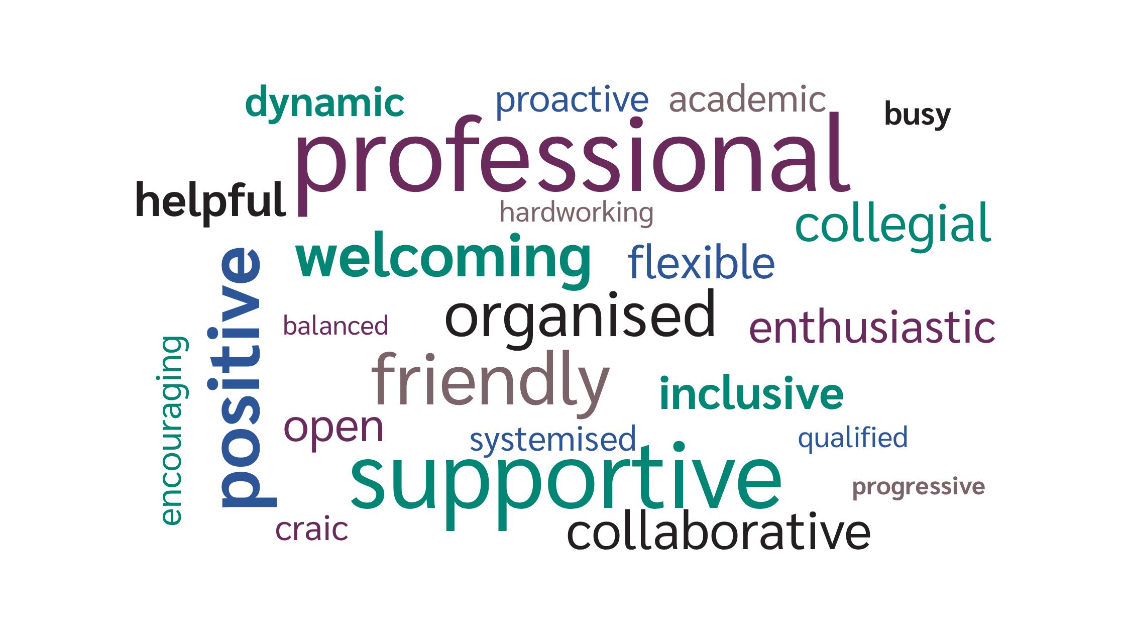 Source &ndash; 1-month Employee feedback form